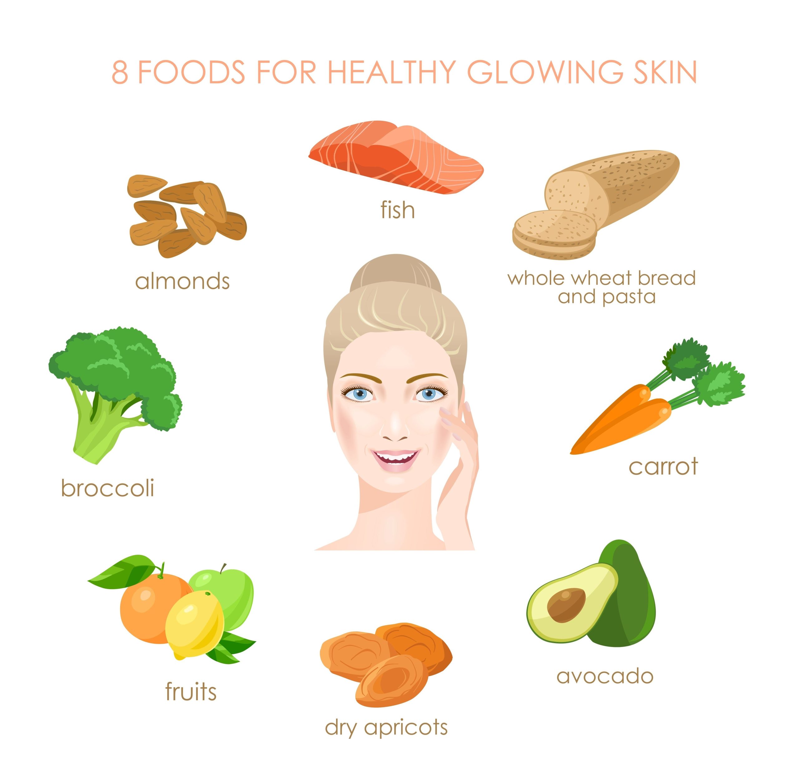 Eating for Beautiful Skin: Foods for Radiance