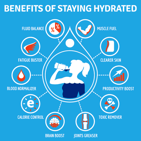 The Importance of Hydration: Drinking Your Way to Health